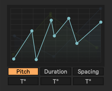 Automation control interface